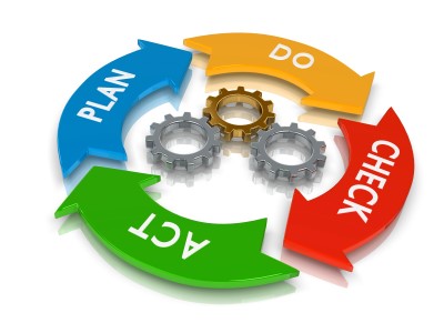 Continuous Improvement